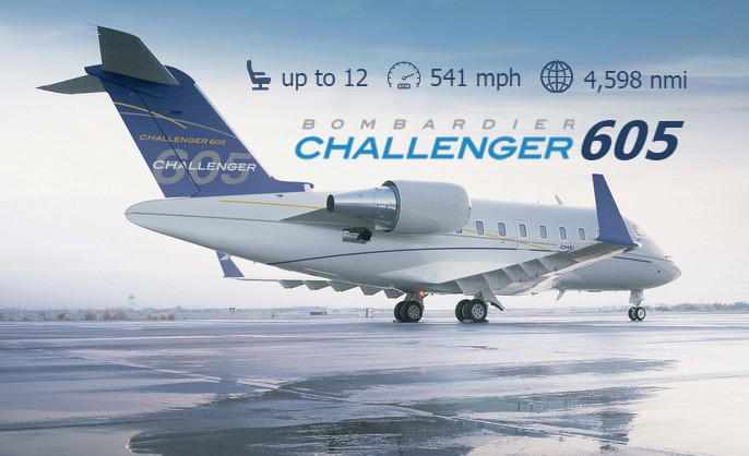 Nantucket Bombardier Challenger 605 Charter